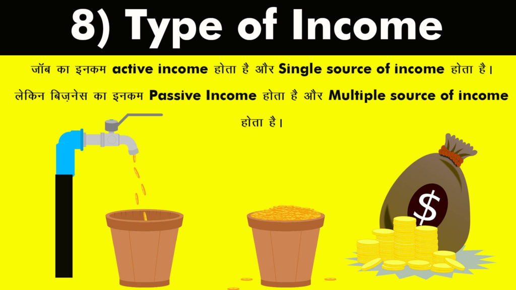 type of income