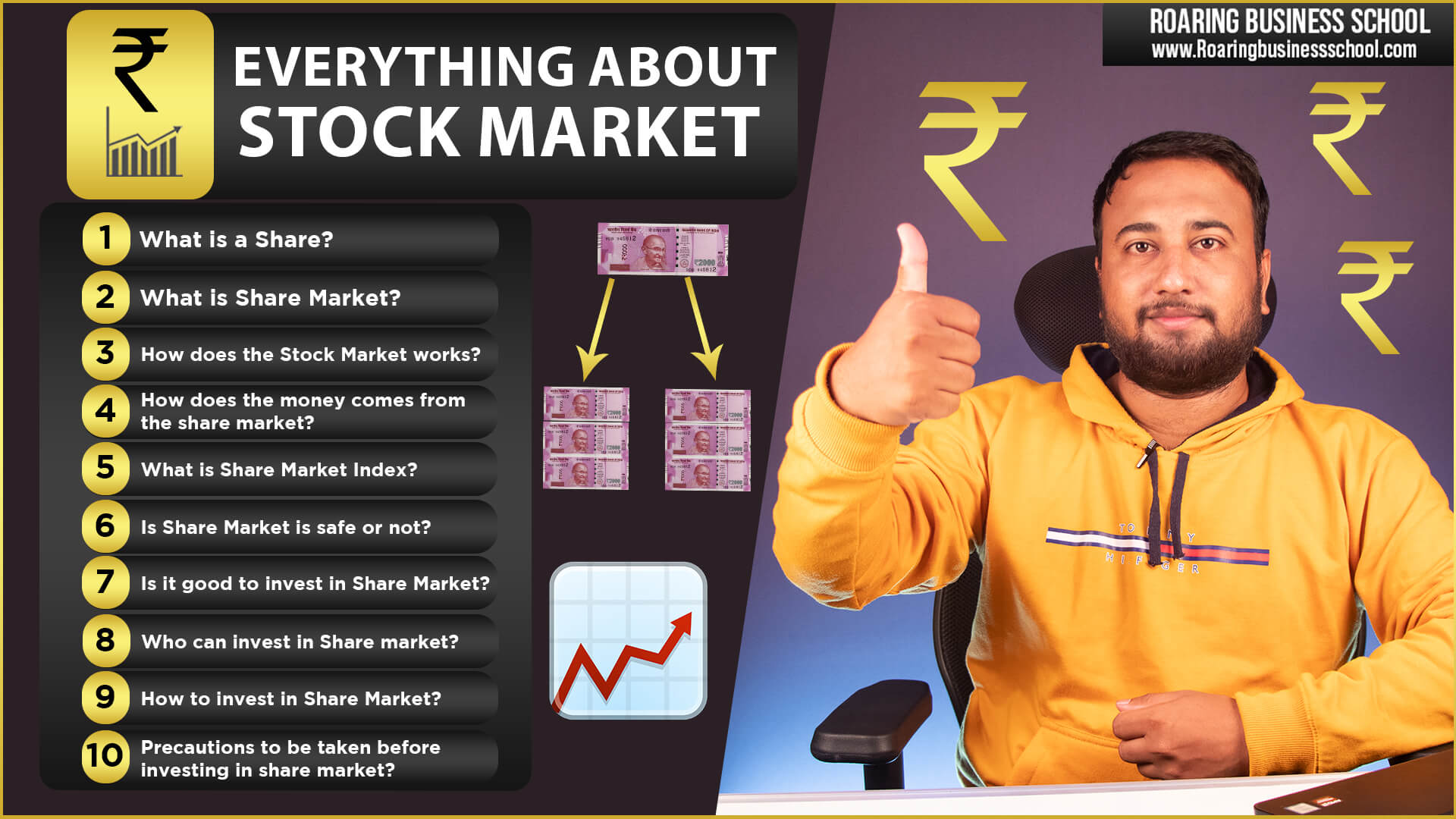 Read more about the article Lesson 00: Everything About Share Market in Hindi – How to Invest in Stock Market